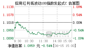 020673基金盘中实时估值图