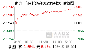 020684基金盘中实时估值图