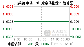 020690基金盘中实时估值图
