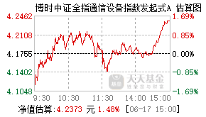 020691基金盘中实时估值图