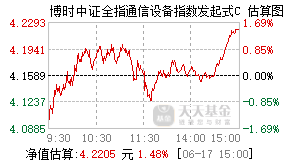 020692基金盘中实时估值图