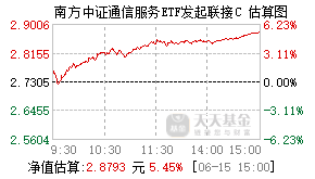 020705基金盘中实时估值图