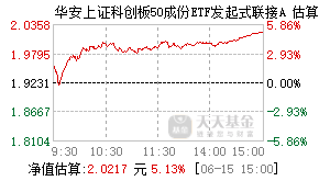 020714基金盘中实时估值图