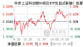 020715基金盘中实时估值图