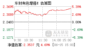 020735基金盘中实时估值图
