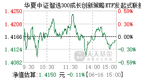 020754基金盘中实时估值图