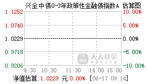 020764基金盘中实时估值图