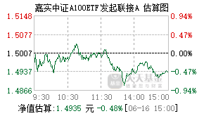020766基金盘中实时估值图