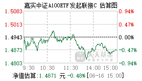 020767基金盘中实时估值图