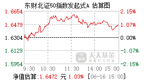 020828基金盘中实时估值图