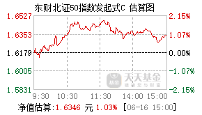 020829基金盘中实时估值图