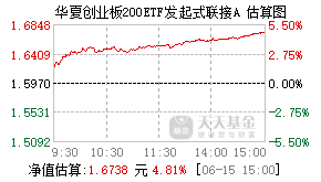 020837基金盘中实时估值图