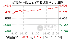 020838基金盘中实时估值图