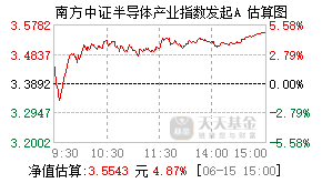 020839基金盘中实时估值图