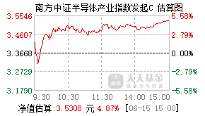 020840基金盘中实时估值图