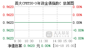 020845基金盘中实时估值图