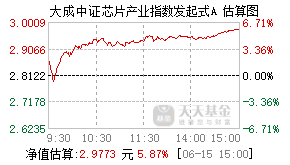 020853基金盘中实时估值图