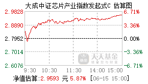 020854基金盘中实时估值图