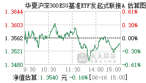 020868基金盘中实时估值图
