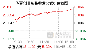 020871基金盘中实时估值图