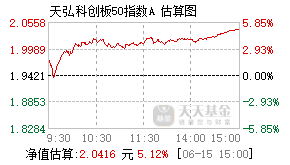 020873基金盘中实时估值图
