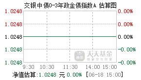 020886基金盘中实时估值图