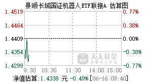 020893基金盘中实时估值图
