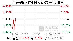 020894基金盘中实时估值图