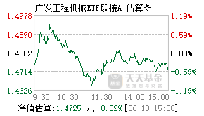 020903基金盘中实时估值图