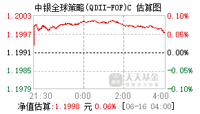 020957基金盘中实时估值图