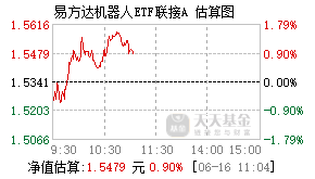 020972基金盘中实时估值图