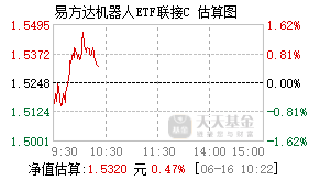 020973基金盘中实时估值图