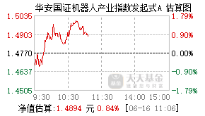 020981基金盘中实时估值图