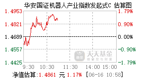 020982基金盘中实时估值图
