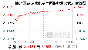 020983基金盘中实时估值图