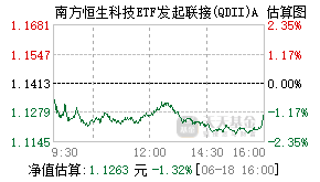 020988基金盘中实时估值图