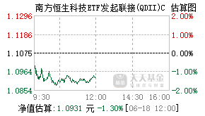 020989基金盘中实时估值图