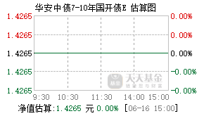 020992基金盘中实时估值图