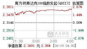021000基金盘中实时估值图