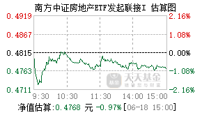 021002基金盘中实时估值图