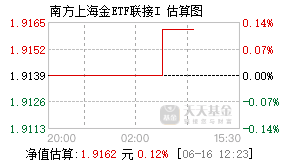 021004基金盘中实时估值图