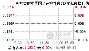 021005基金盘中实时估值图