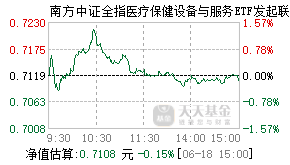 021006基金盘中实时估值图