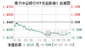 021013基金盘中实时估值图