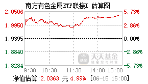 021021基金盘中实时估值图
