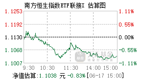 021023基金盘中实时估值图
