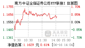 021029基金盘中实时估值图
