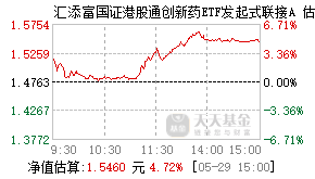 021030基金盘中实时估值图