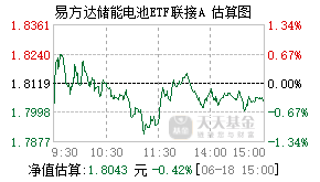021033基金盘中实时估值图
