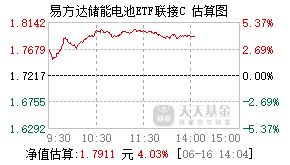 021034基金盘中实时估值图